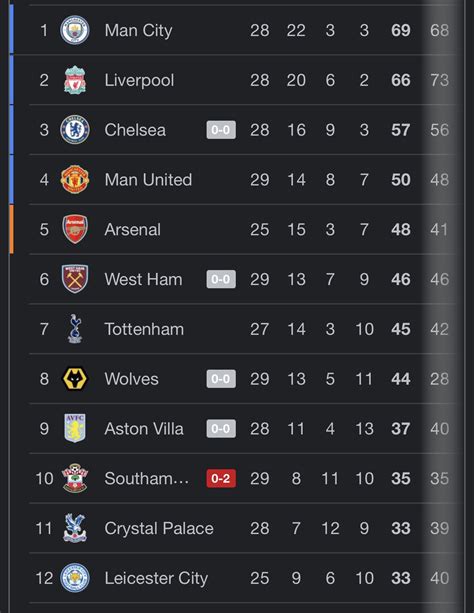 latest epl results